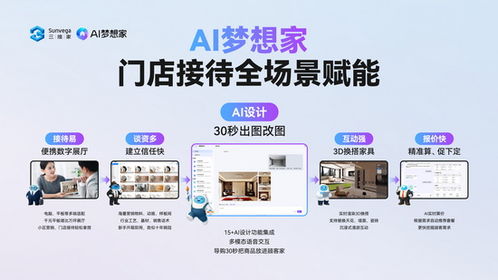从流量荒漠到智能绿洲 三维家AI赢销大会定义家居营销新纪元